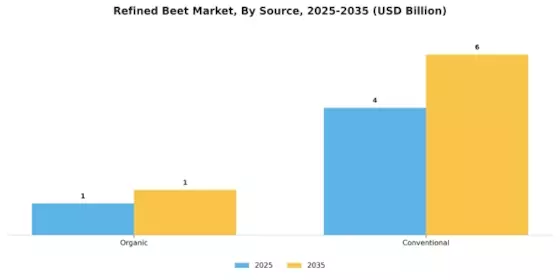 Refined Beet Market  Segment Image 3