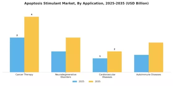 Apoptosis Stimulant Market Segment Image 0