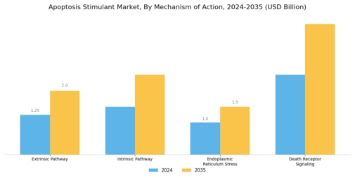 Apoptosis Stimulant Market Segment Image 2
