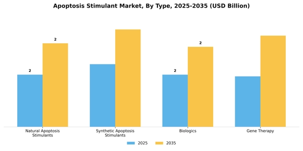 Apoptosis Stimulant Market Segment Image 3