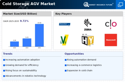 Cold Storage Agv Market Infographic