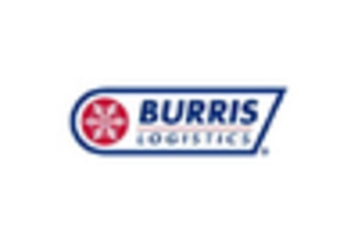 Cold Storage Agv Market key player