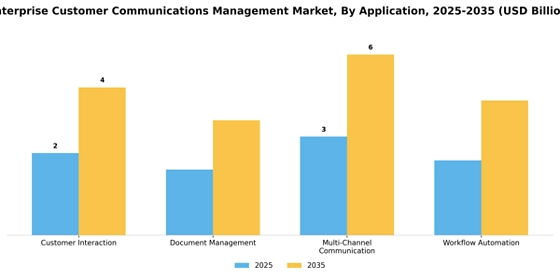 Enterprise Customer Communications Management Market
 Segment Image 0