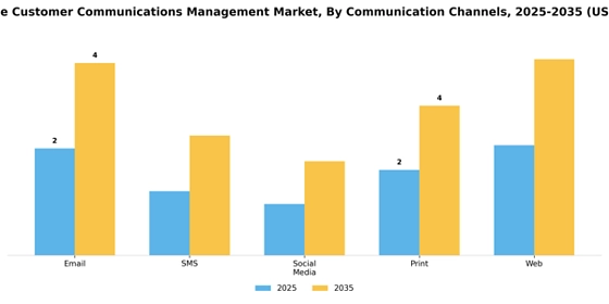 Enterprise Customer Communications Management Market
 Segment Image 1