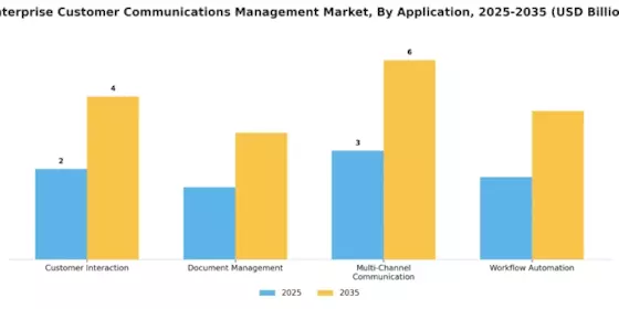 Enterprise Customer Communications Management Market
 Segment Image 0