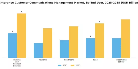 Enterprise Customer Communications Management Market
 Segment Image 2