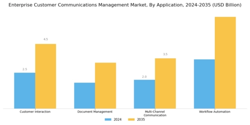 Enterprise Customer Communications Management Market
 Segment Image 0