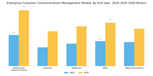 Enterprise Customer Communications Management Market
 Segment Image 2