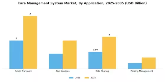 Fare Management System Market
 Segment Image 0