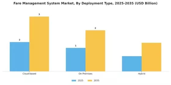 Fare Management System Market
 Segment Image 1