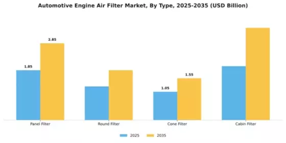 Automotive Engine Air Filter Market Segment Image 4