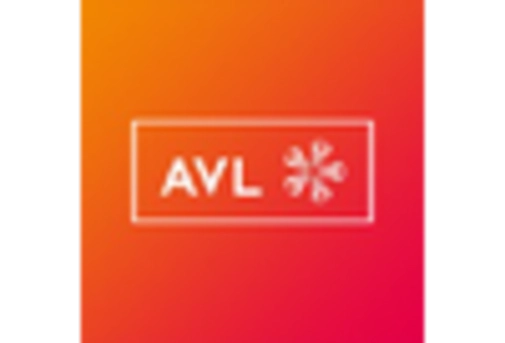 Automotive Engineering Service Outsourcing Market key player