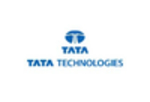 Automotive Engineering Service Outsourcing Market key player