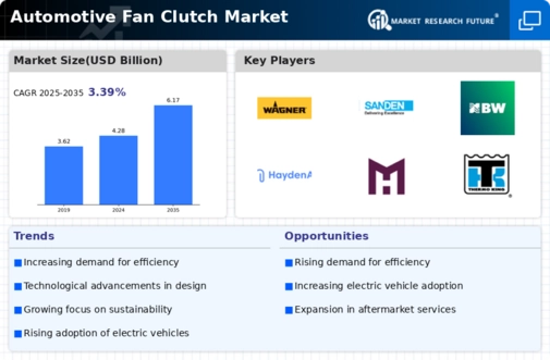 Automotive Fan Clutch Market Infographic