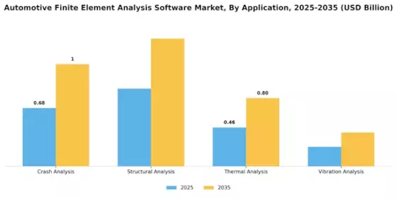 Automotive Finite Element Analysis Software Market Segment Image 0