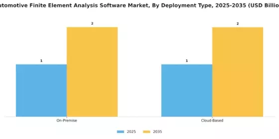 Automotive Finite Element Analysis Software Market Segment Image 1