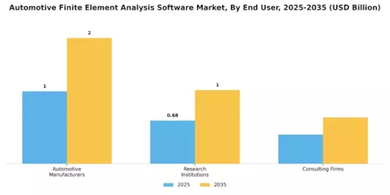 Automotive Finite Element Analysis Software Market Segment Image 2