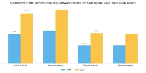 Automotive Finite Element Analysis Software Market Segment Image 0