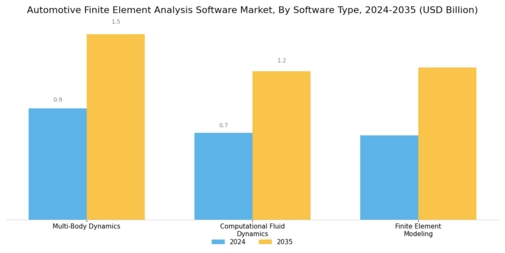 Automotive Finite Element Analysis Software Market Segment Image 3