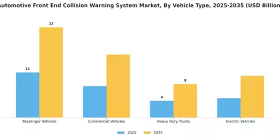 Automotive Front End Collision Warning System Market Segment Image 2