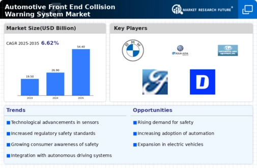 Automotive Front End Collision Warning System Market Infographic