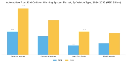 Automotive Front End Collision Warning System Market Segment Image 2