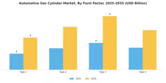 Automotive Gas Cylinder Market Segment Image 3