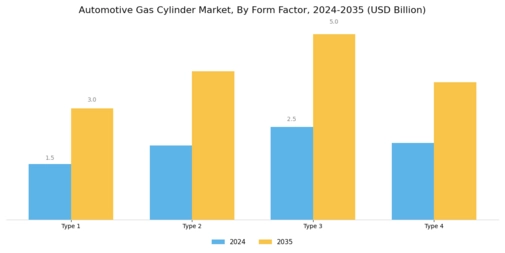 Automotive Gas Cylinder Market Segment Image 3