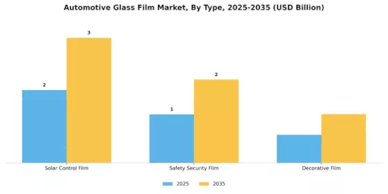 Automotive Glass Film Market Segment Image 1