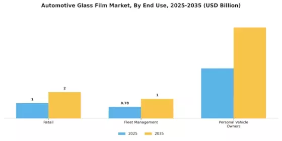 Automotive Glass Film Market Segment Image 3