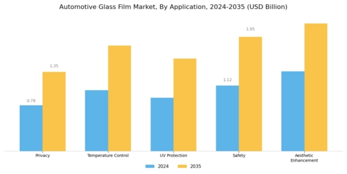 Automotive Glass Film Market Segment Image 0