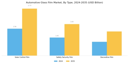 Automotive Glass Film Market Segment Image 1