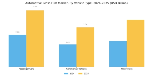 Automotive Glass Film Market Segment Image 2