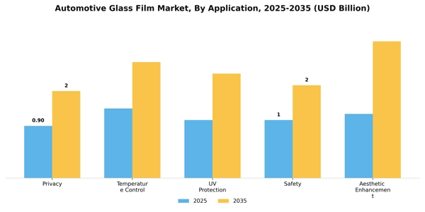 Automotive Glass Film Market Segment Image 0