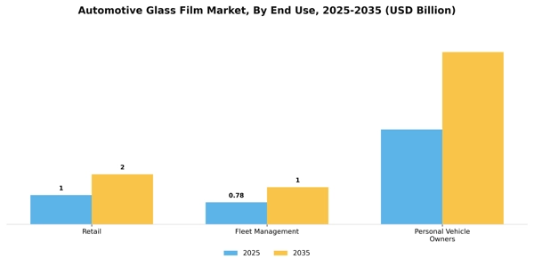 Automotive Glass Film Market Segment Image 1