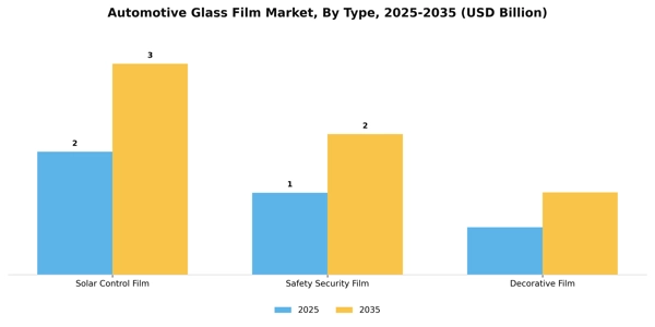 Automotive Glass Film Market Segment Image 2