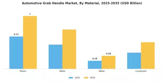Automotive Grab Handle Market Segment Image 1