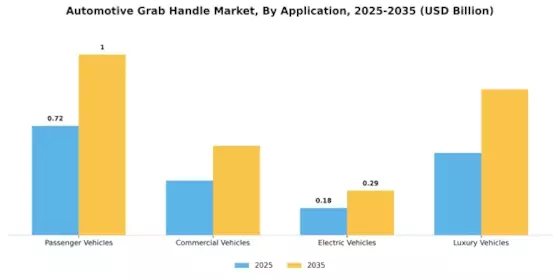 Automotive Grab Handle Market Segment Image 2