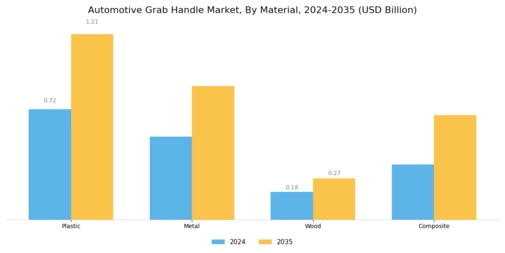 Automotive Grab Handle Market Segment Image 1
