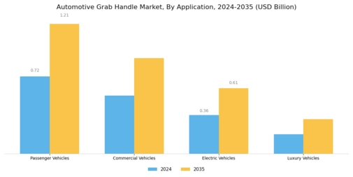 Automotive Grab Handle Market Segment Image 2