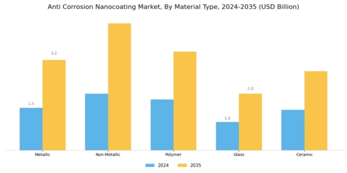 Anti Corrosion Nanocoating Market Segment Image 1