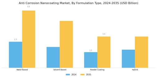 Anti Corrosion Nanocoating Market Segment Image 2
