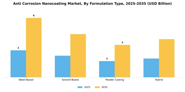 Anti Corrosion Nanocoating Market Segment Image 2