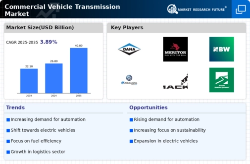 Commercial Vehicle Transmission Market Infographic