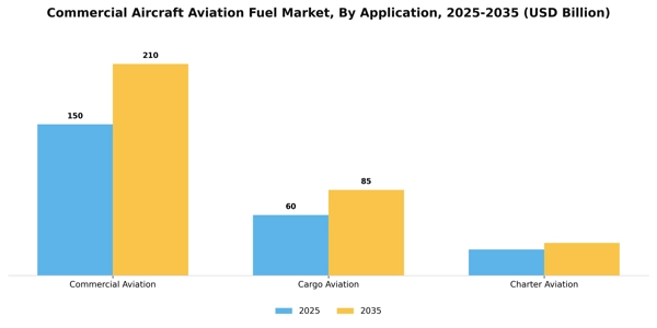 Commercial Aircraft Aviation Fuel Market Segment Image 1