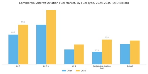 Commercial Aircraft Aviation Fuel Market Segment Image 0
