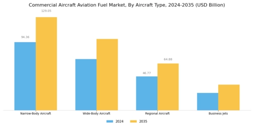 Commercial Aircraft Aviation Fuel Market Segment Image 1