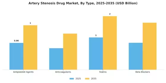Artery Stenosis Drug Market Segment Image 0