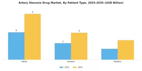 Artery Stenosis Drug Market Segment Image 3