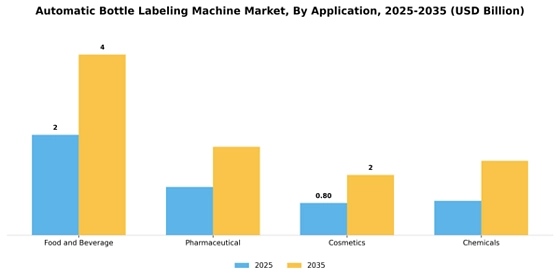 Automatic Bottle Labeling Machine Market
 Segment Image 0